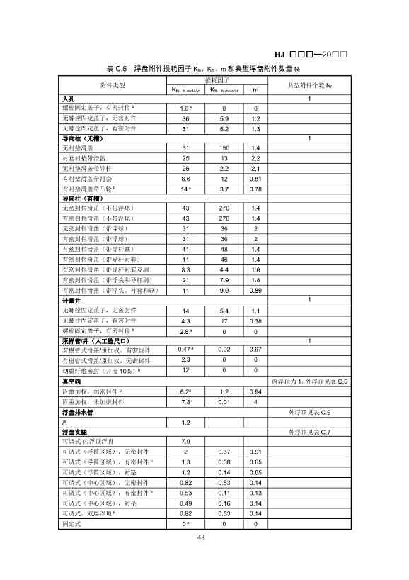 生态环境部：排污许可证申请与核发技术规范 石化工业（修订征求意见稿）(图52)