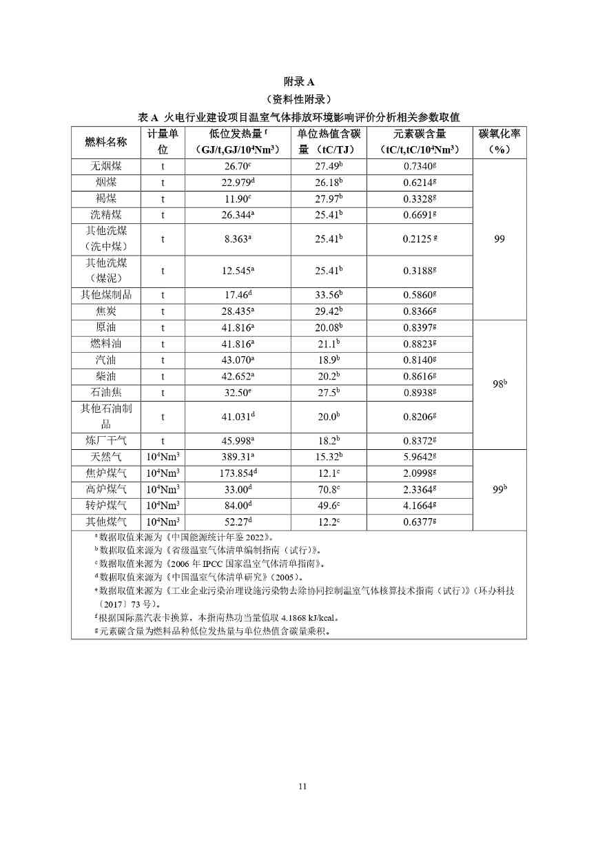 生态环境部印发《火电行业建设项目温室气体排放环境影响评价技术指南（试行）》(图15)