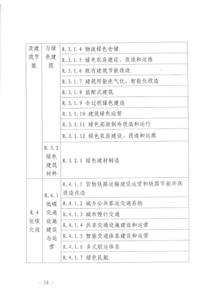 北京关于公开征集气候投融资项目和气候信息披露报告的通知(图14)