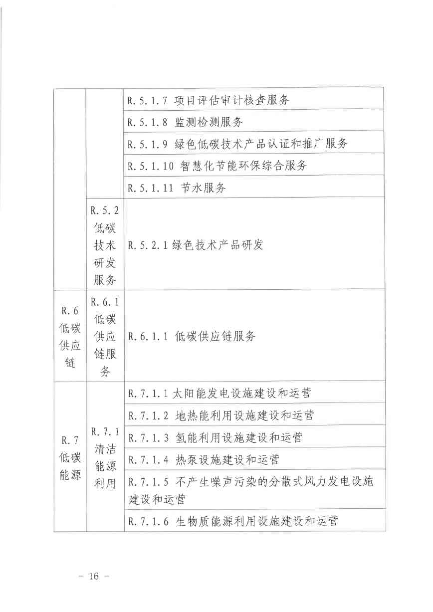 北京关于公开征集气候投融资项目和气候信息披露报告的通知(图17)