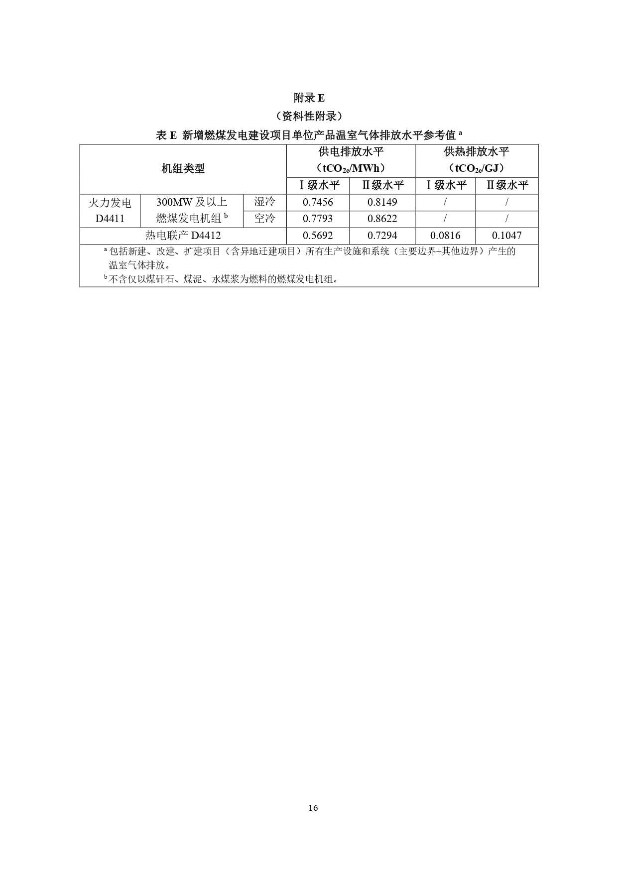 生态环境部印发《火电行业建设项目温室气体排放环境影响评价技术指南（试行）》(图20)