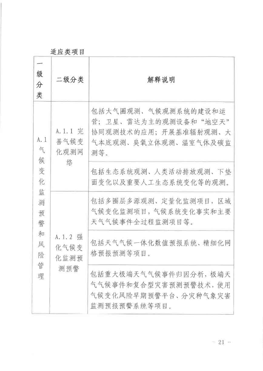 北京关于公开征集气候投融资项目和气候信息披露报告的通知(图22)