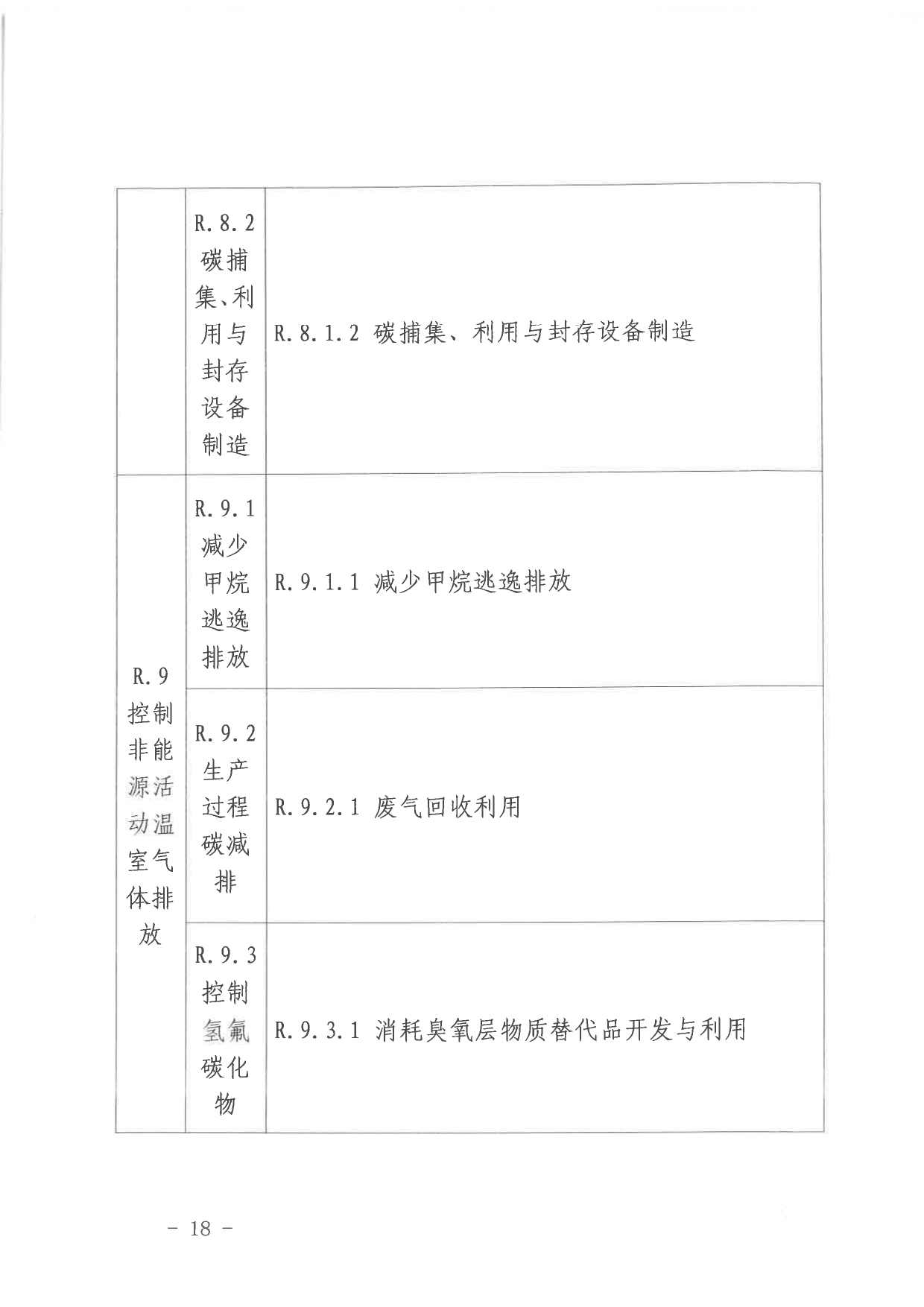 北京关于公开征集气候投融资项目和气候信息披露报告的通知(图19)