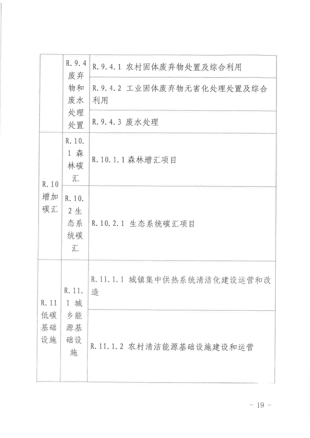 北京关于公开征集气候投融资项目和气候信息披露报告的通知(图20)