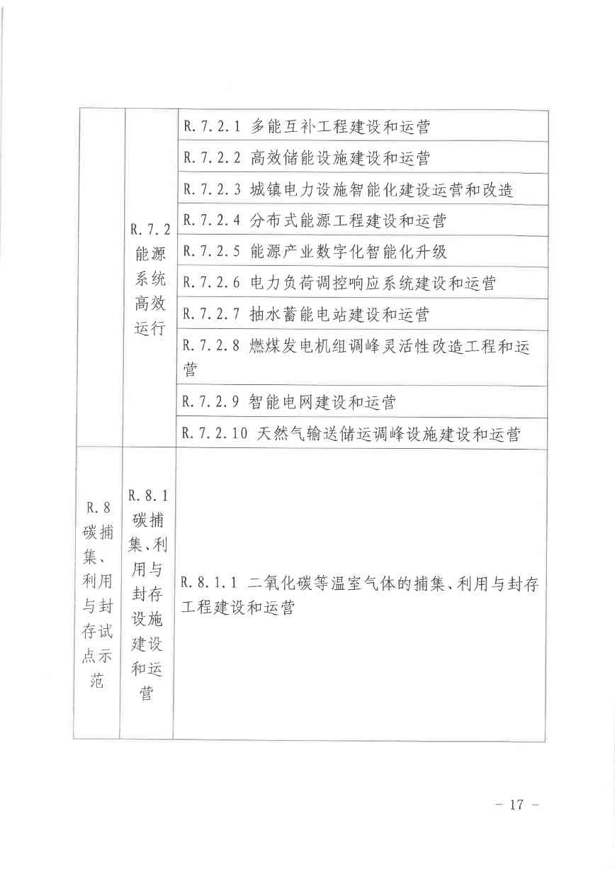 北京关于公开征集气候投融资项目和气候信息披露报告的通知(图18)