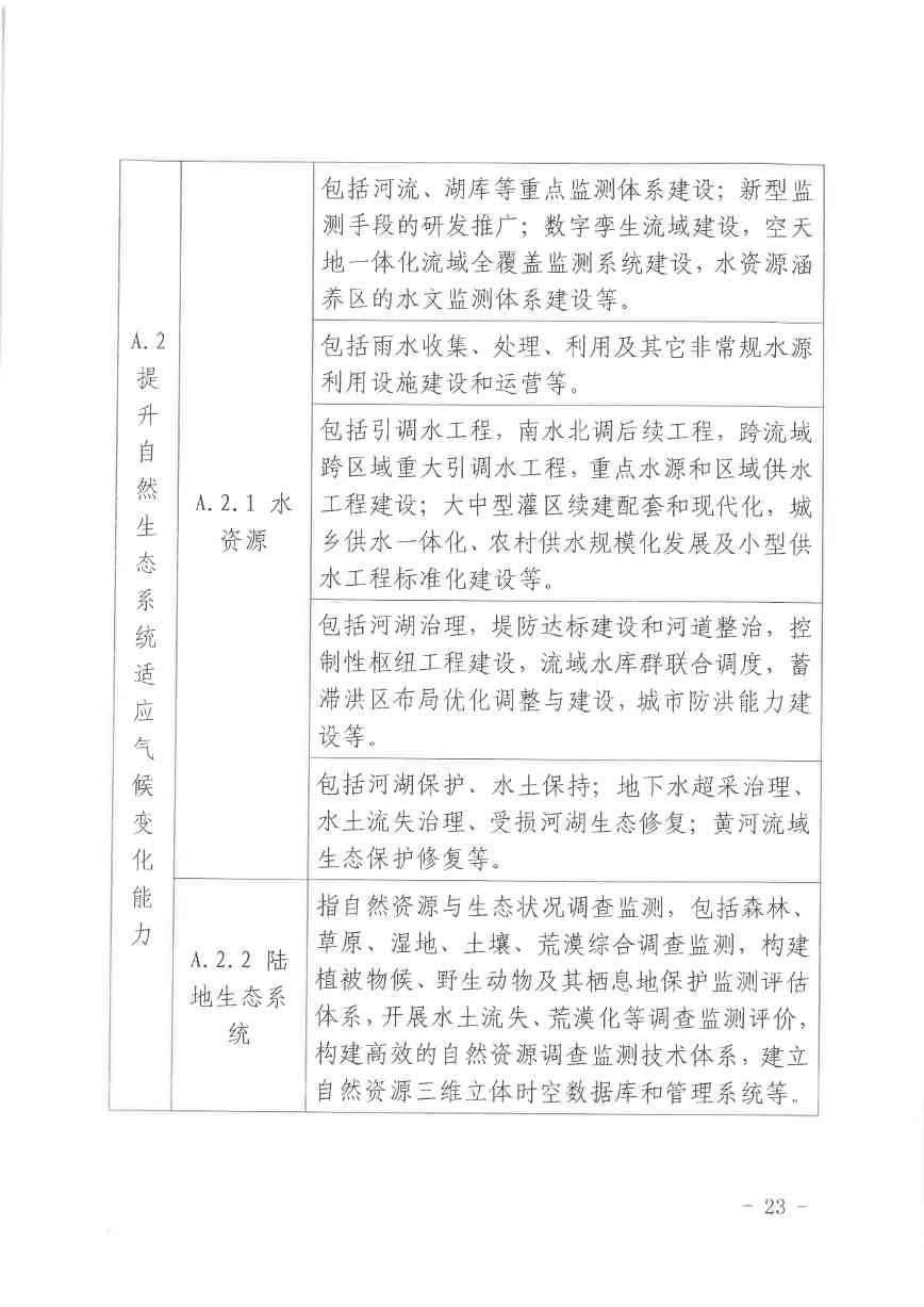 北京关于公开征集气候投融资项目和气候信息披露报告的通知(图24)