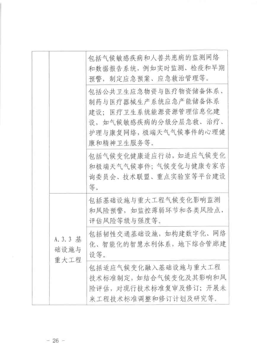 北京关于公开征集气候投融资项目和气候信息披露报告的通知(图27)