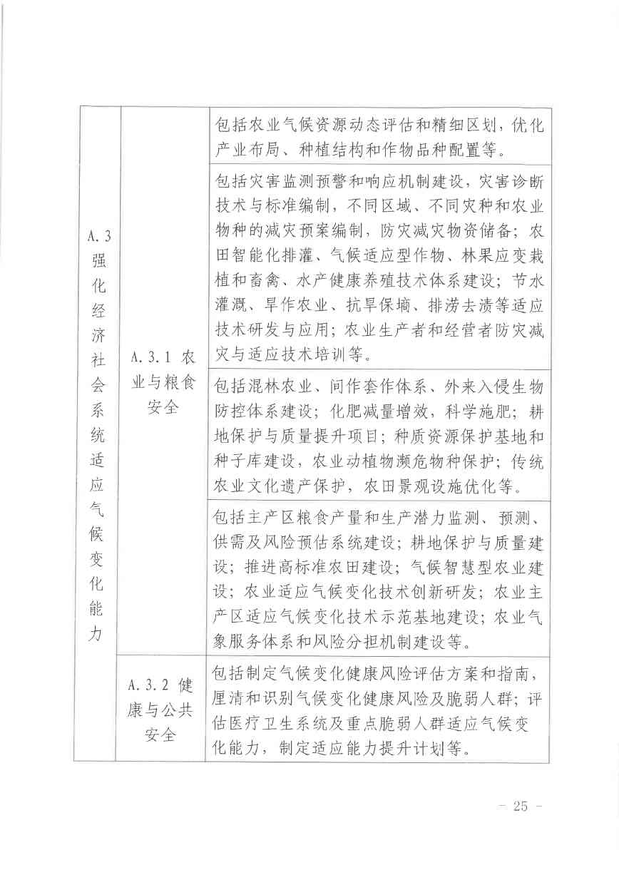 北京关于公开征集气候投融资项目和气候信息披露报告的通知(图26)