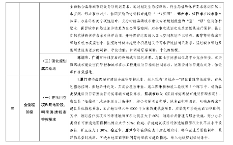 住房城乡建设部印发《海绵城市建设可复制政策机制清单》！(图4)