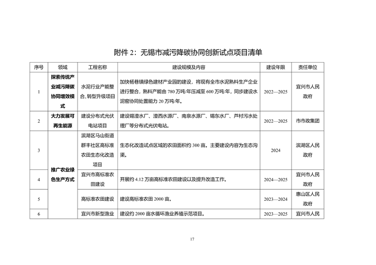 无锡市减污降碳协同创新试点工作方案（征求意见稿）(图6)