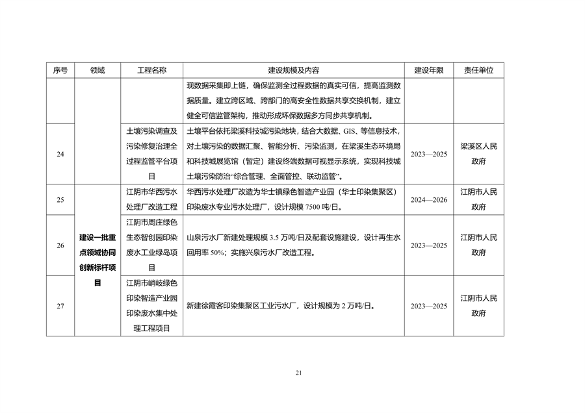无锡市减污降碳协同创新试点工作方案（征求意见稿）(图10)