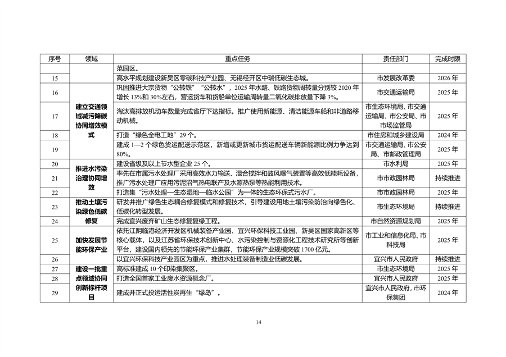 无锡市减污降碳协同创新试点工作方案（征求意见稿）(图3)