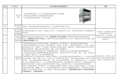 佛山市发布关于加强活性炭吸附工艺规范化设计建设与运行管理的通知(图10)