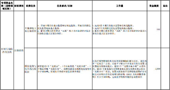 河源市生态环境局关于2024年深入打好污染防治攻坚战专项资金安排计划的公示(图2)