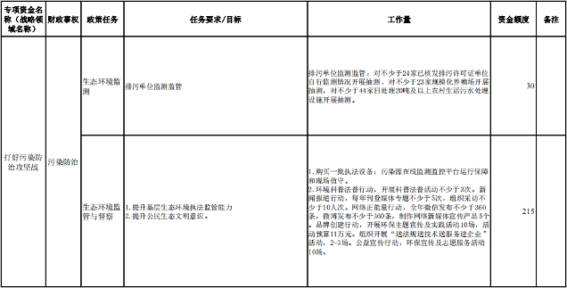 河源市生态环境局关于2024年深入打好污染防治攻坚战专项资金安排计划的公示(图3)