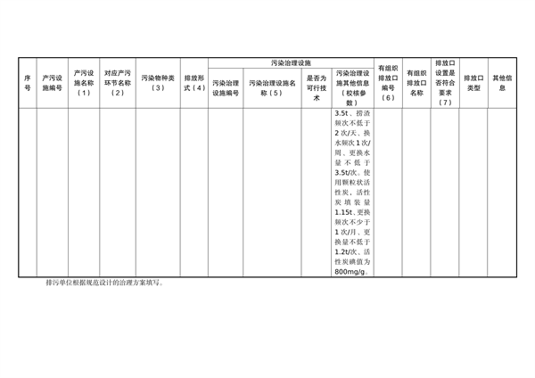佛山市发布关于加强活性炭吸附工艺规范化设计建设与运行管理的通知(图20)