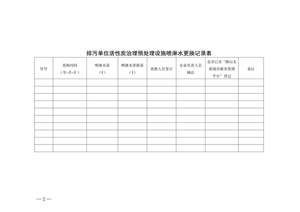 佛山市发布关于加强活性炭吸附工艺规范化设计建设与运行管理的通知(图22)