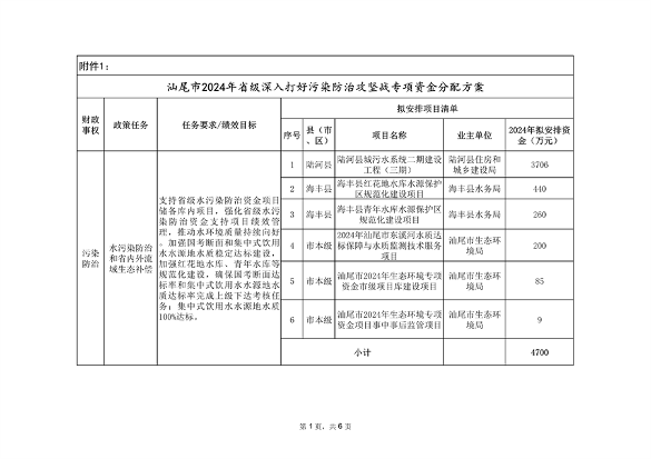 共9674万元 汕尾市2024年省级深入打好污染防治攻坚战专项资金分配方案发布(图1)