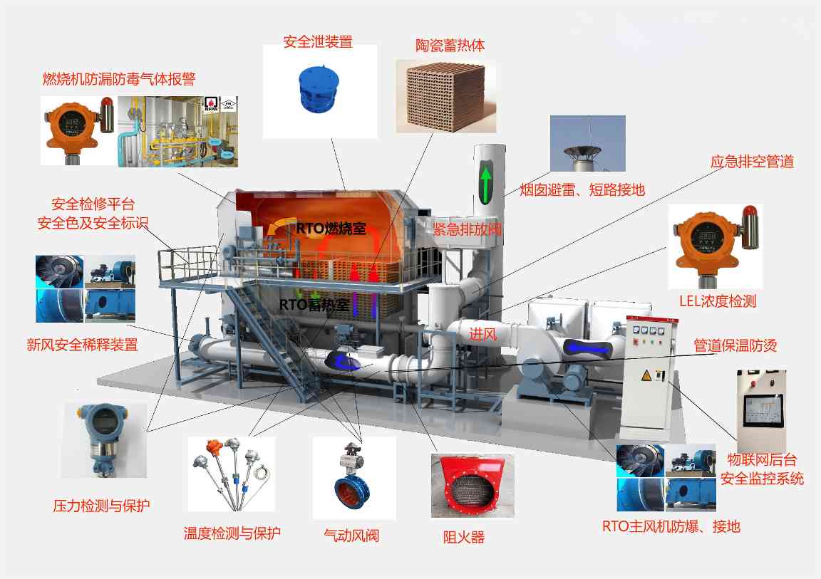 佛山市印发《VOCs废气高效治理设施企业安全生产管理工作要点指引》(图2)