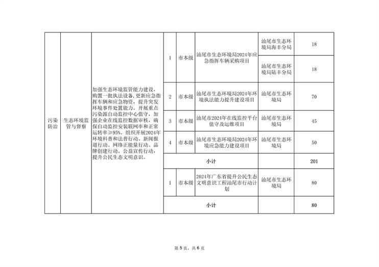 共9674万元 汕尾市2024年省级深入打好污染防治攻坚战专项资金分配方案发布(图6)