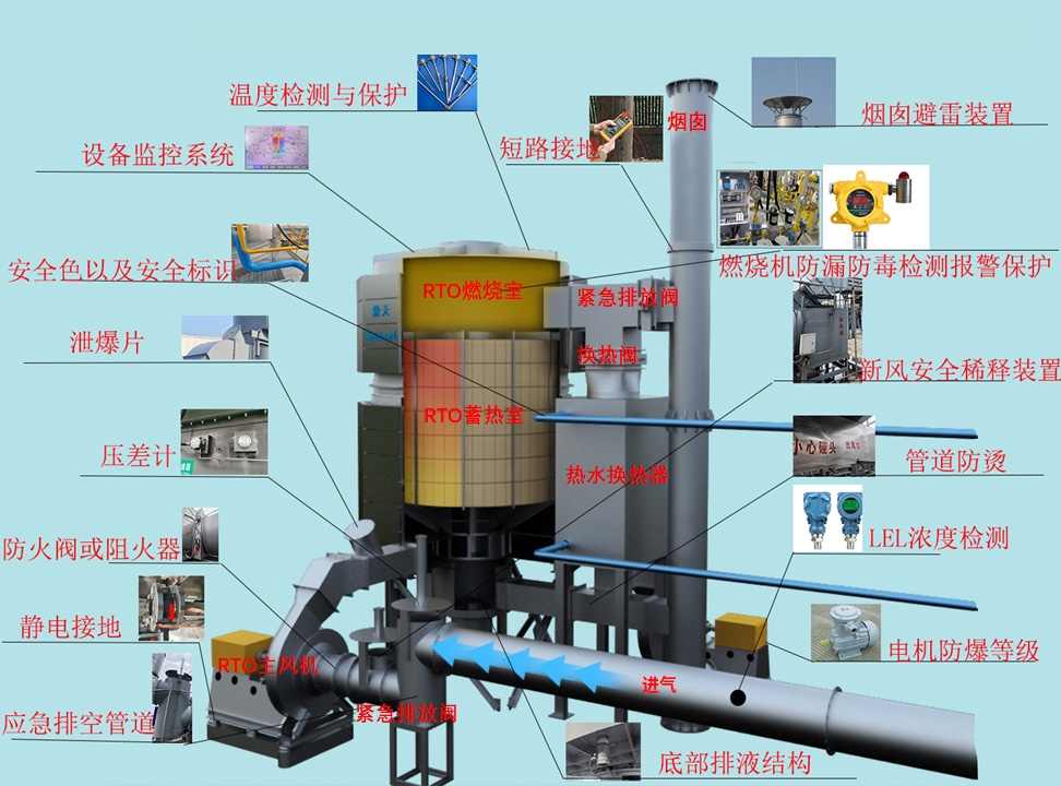 佛山市印发《VOCs废气高效治理设施企业安全生产管理工作要点指引》(图3)