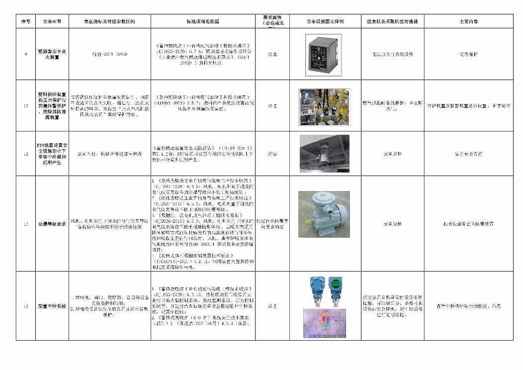 佛山市印发《VOCs废气高效治理设施企业安全生产管理工作要点指引》(图7)