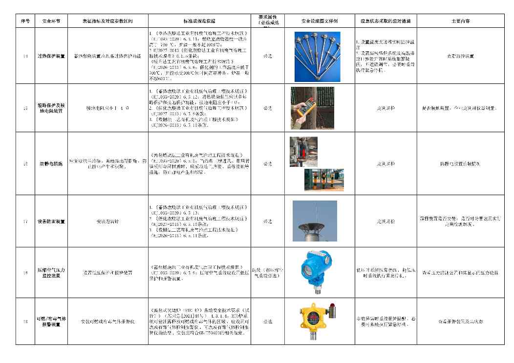 佛山市印发《VOCs废气高效治理设施企业安全生产管理工作要点指引》(图8)