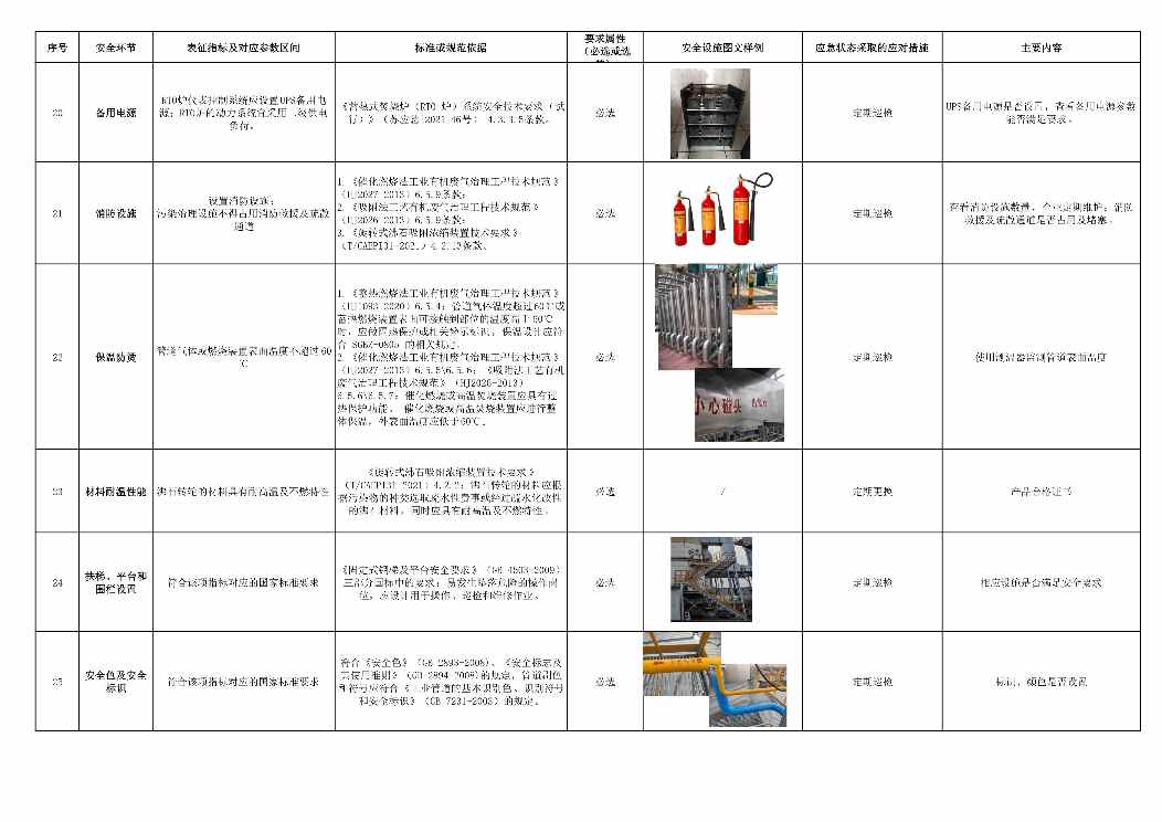 佛山市印发《VOCs废气高效治理设施企业安全生产管理工作要点指引》(图9)