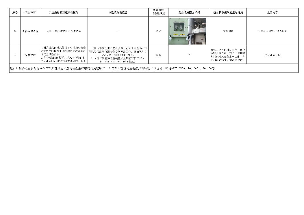 佛山市印发《VOCs废气高效治理设施企业安全生产管理工作要点指引》(图10)