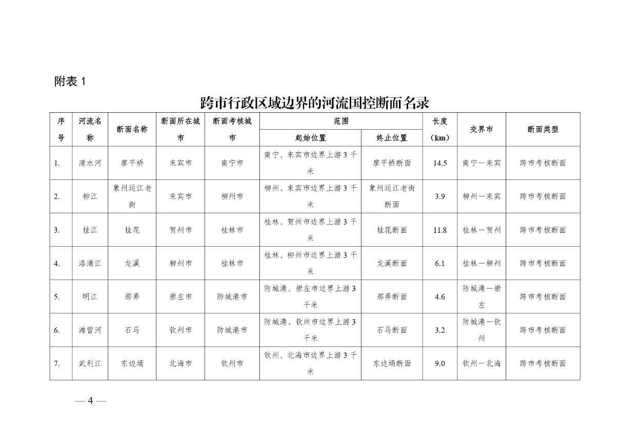 《广西壮族自治区入河排污口设置审批范围划分方案（暂行）》公开征求意见(图5)