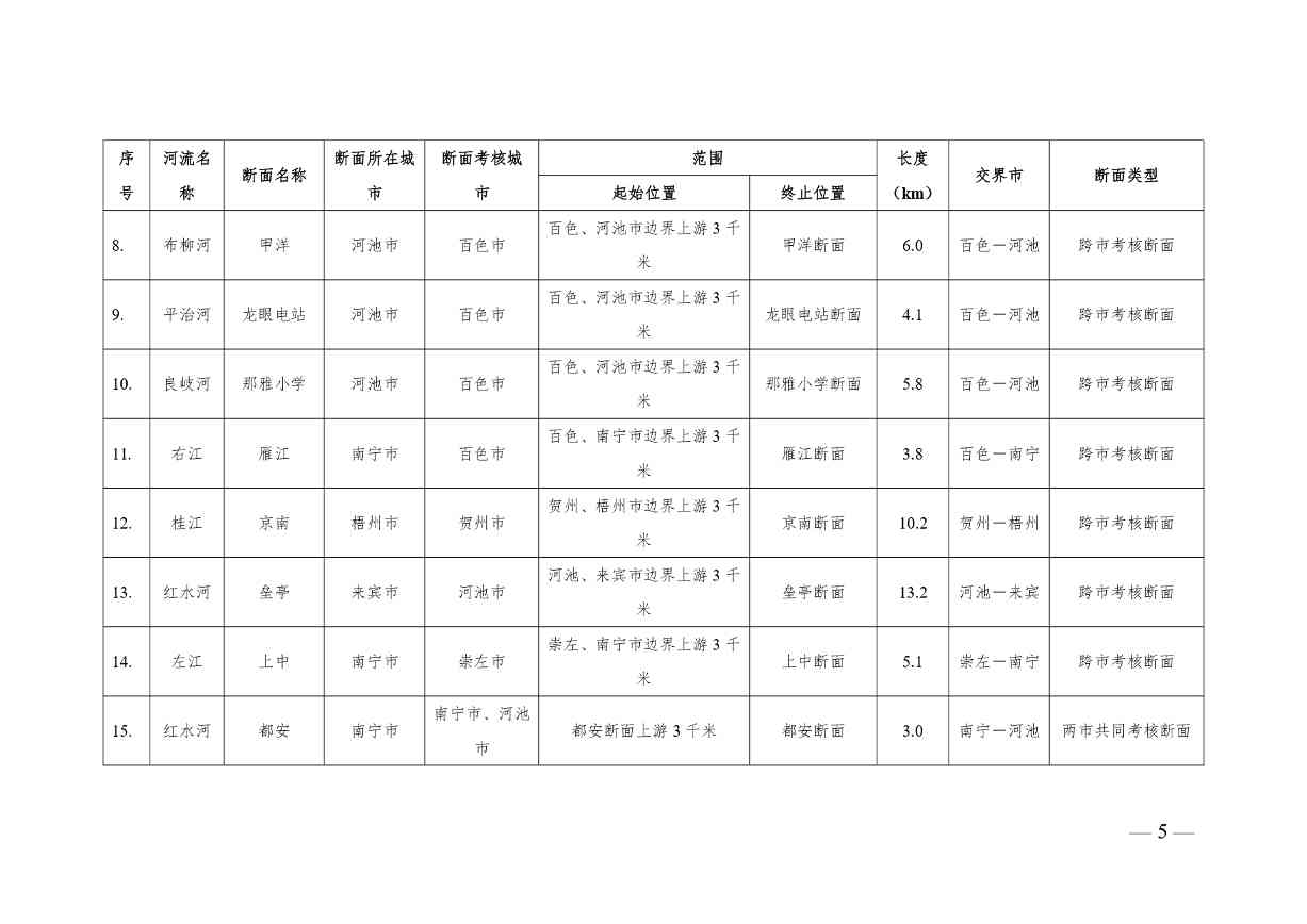 《广西壮族自治区入河排污口设置审批范围划分方案（暂行）》公开征求意见(图6)
