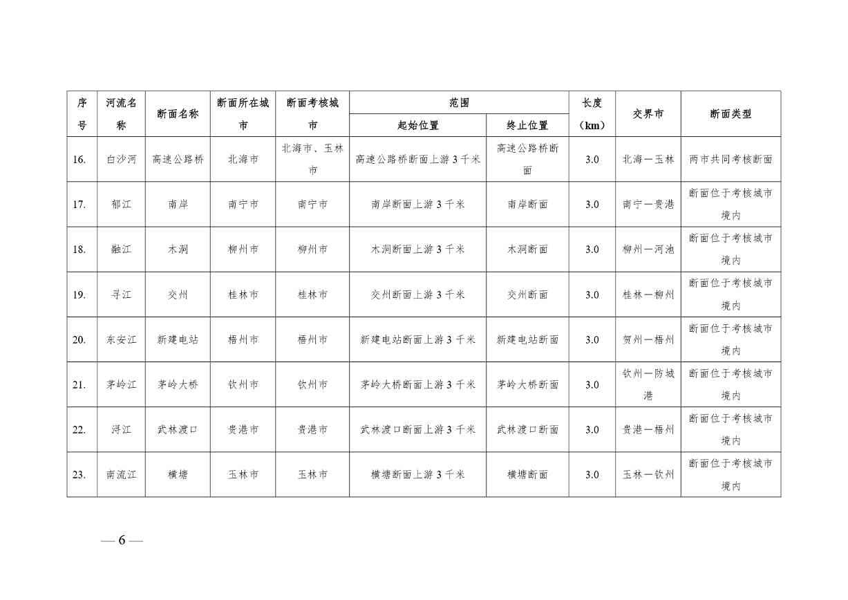《广西壮族自治区入河排污口设置审批范围划分方案（暂行）》公开征求意见(图7)