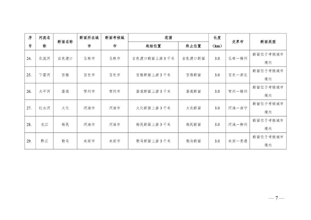 《广西壮族自治区入河排污口设置审批范围划分方案（暂行）》公开征求意见(图8)