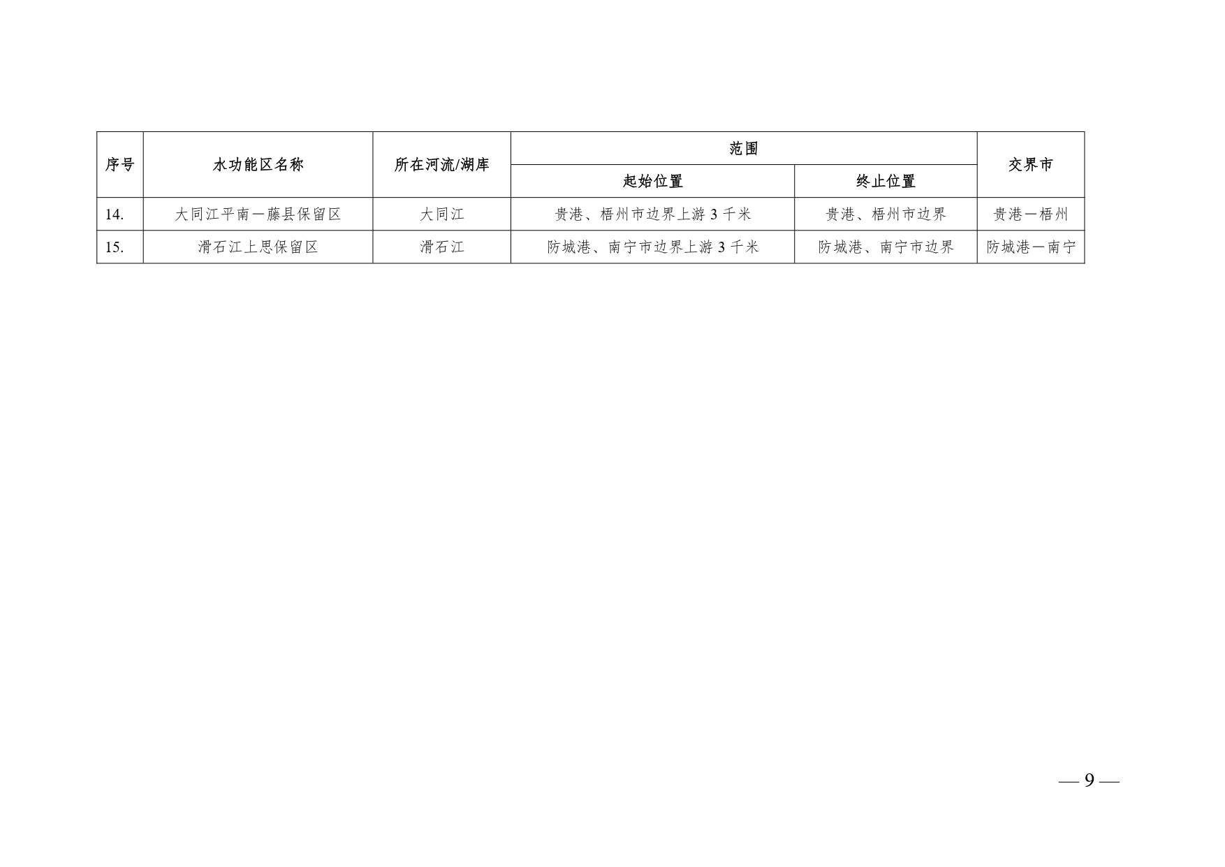 《广西壮族自治区入河排污口设置审批范围划分方案（暂行）》公开征求意见(图10)