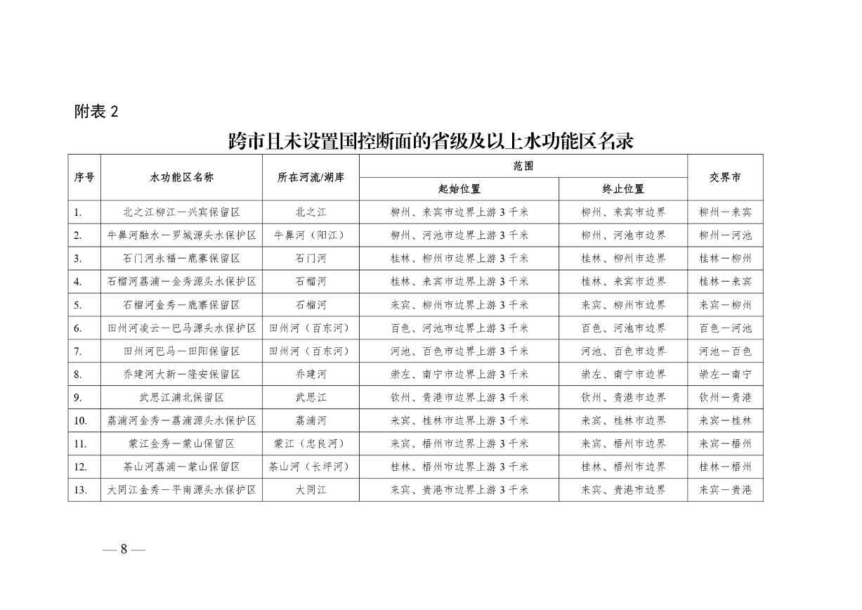 《广西壮族自治区入河排污口设置审批范围划分方案（暂行）》公开征求意见(图9)