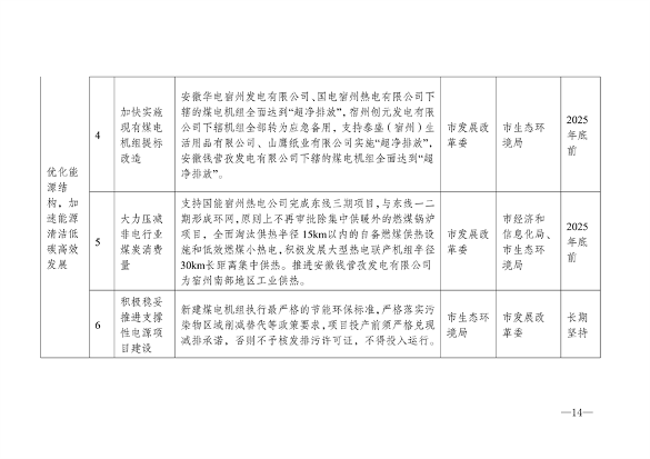 《宿州市2024-2025年空气质量提升攻坚行动方案》发布(图5)