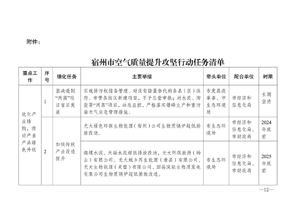 《宿州市2024-2025年空气质量提升攻坚行动方案》发布(图3)