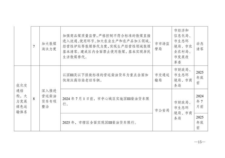 《宿州市2024-2025年空气质量提升攻坚行动方案》发布(图6)