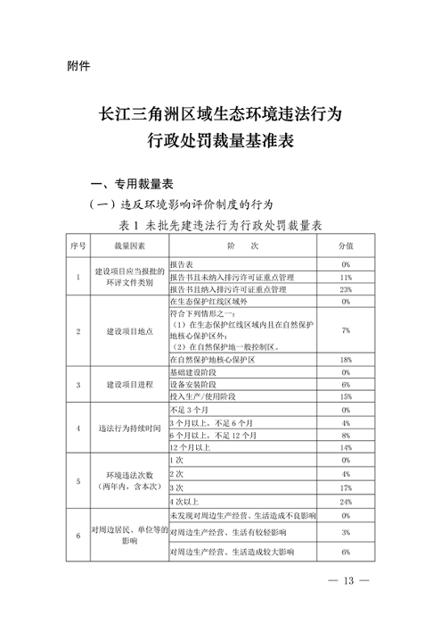 上海、江苏、浙江三地联合印发《长江三角洲区域生态环境行政处罚裁量规则》(图14)