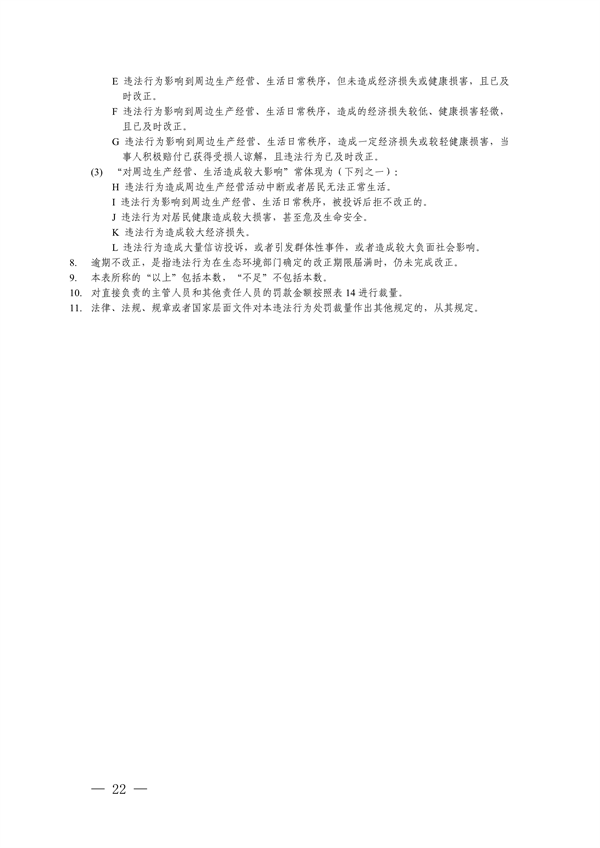 上海、江苏、浙江三地联合印发《长江三角洲区域生态环境行政处罚裁量规则》(图23)