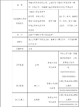 1.1亿！水环境综合整治EPCO项目开标(图8)