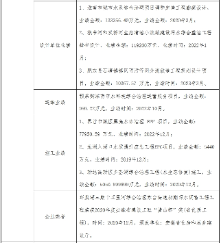 1.1亿！水环境综合整治EPCO项目开标(图7)
