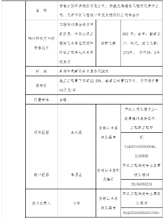 1.1亿！水环境综合整治EPCO项目开标(图3)