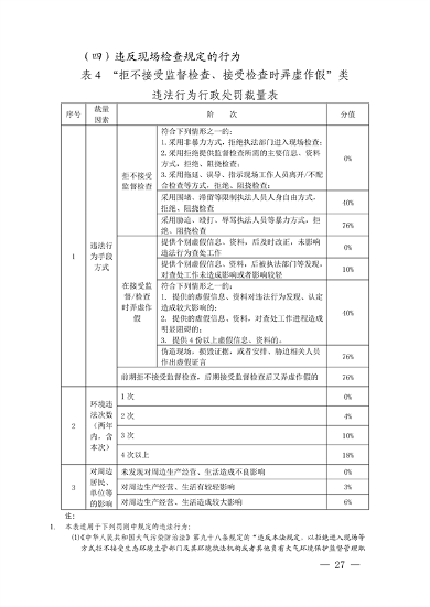 上海、江苏、浙江三地联合印发《长江三角洲区域生态环境行政处罚裁量规则》(图29)