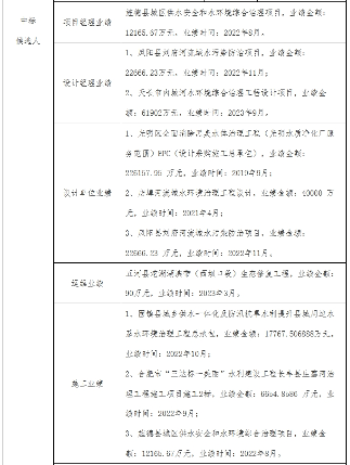 1.1亿！水环境综合整治EPCO项目开标(图9)