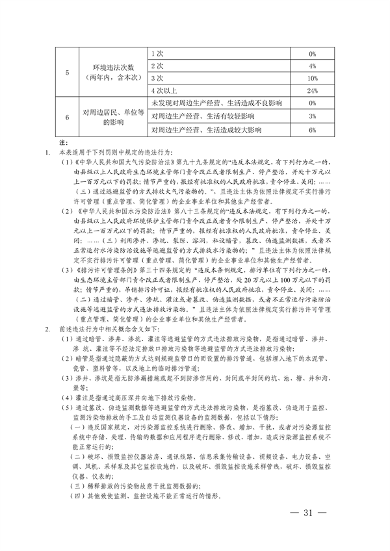 上海、江苏、浙江三地联合印发《长江三角洲区域生态环境行政处罚裁量规则》(图33)