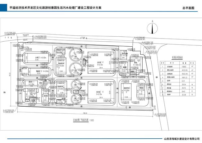 山西平遥生活污水处理厂建设项目批后公布(图2)