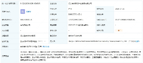 江苏泰州环保产业发展有限公司揭牌(图1)