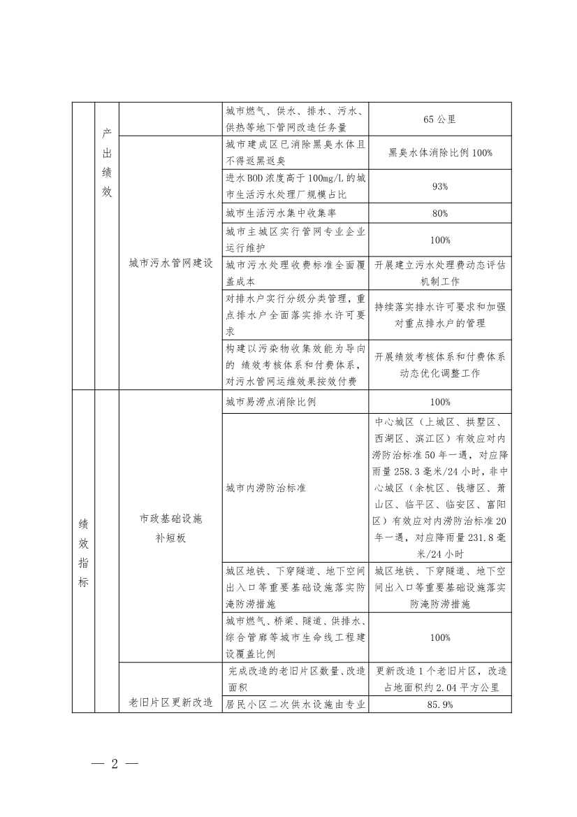 浙江下达2024年中央城市管网及污水处理补助资金(图3)