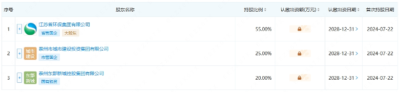 江苏泰州环保产业发展有限公司揭牌(图3)